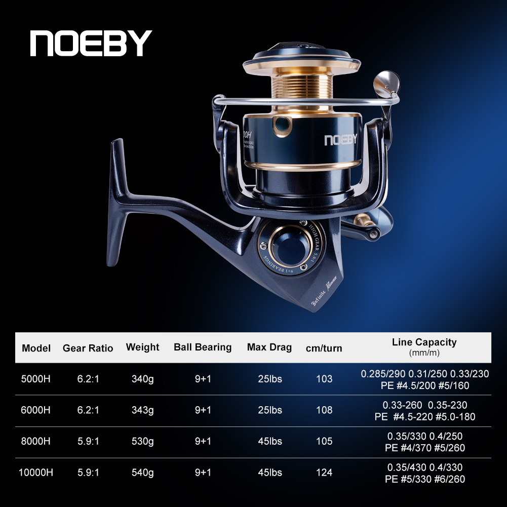 Noeby Infinite Power Spinning  - Outdoor Power Reel recension och pris