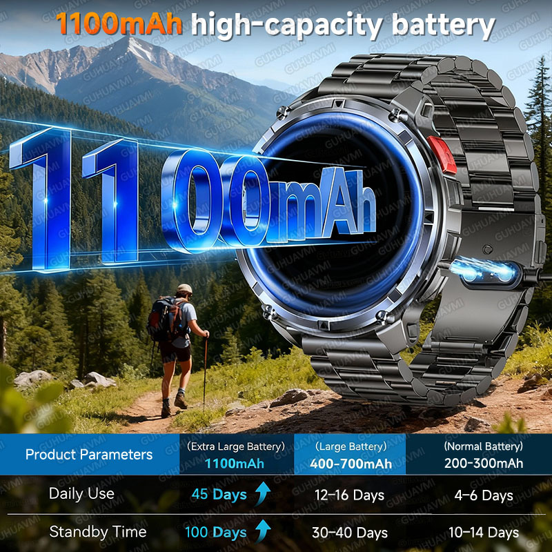 New Military T-Rex3 Ultra 1100 - Outdoor Power Meter Box recension och pris