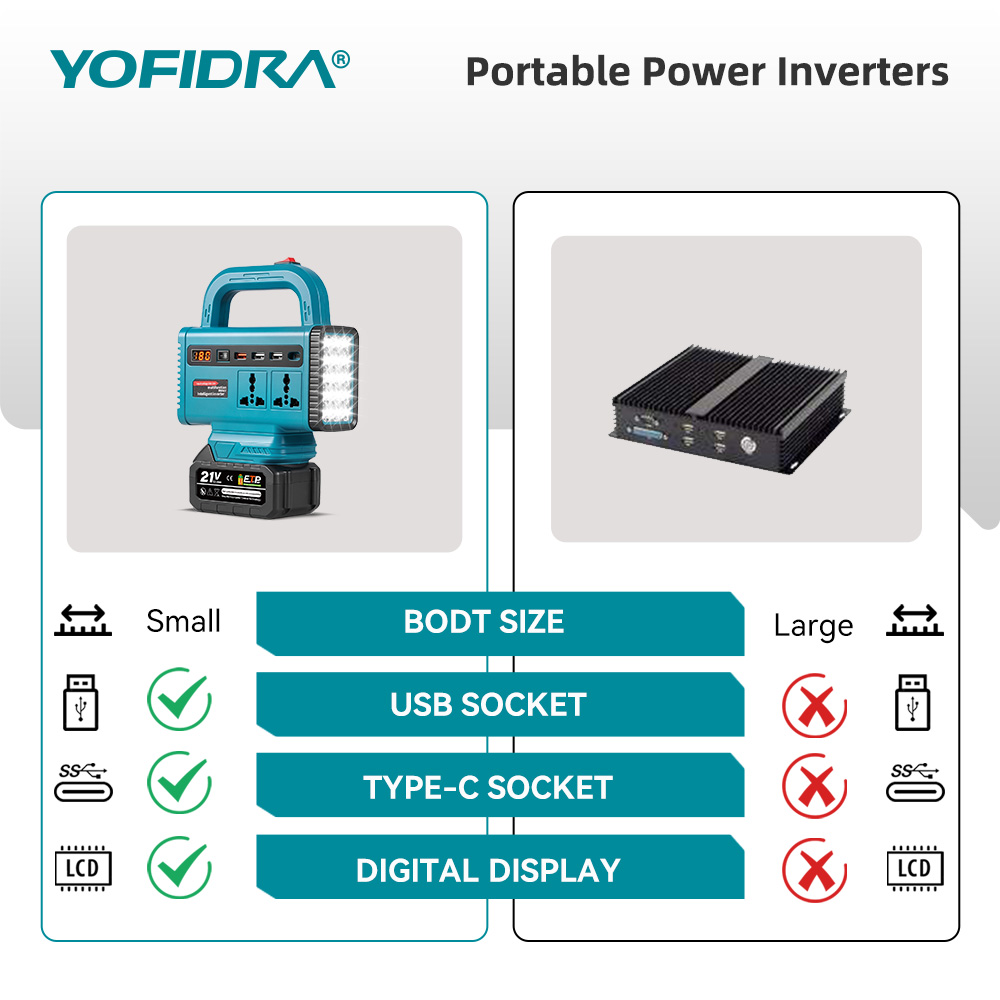 YOFIDRA 220V Portable Power In - Outdoor Power Inverter recension och pris