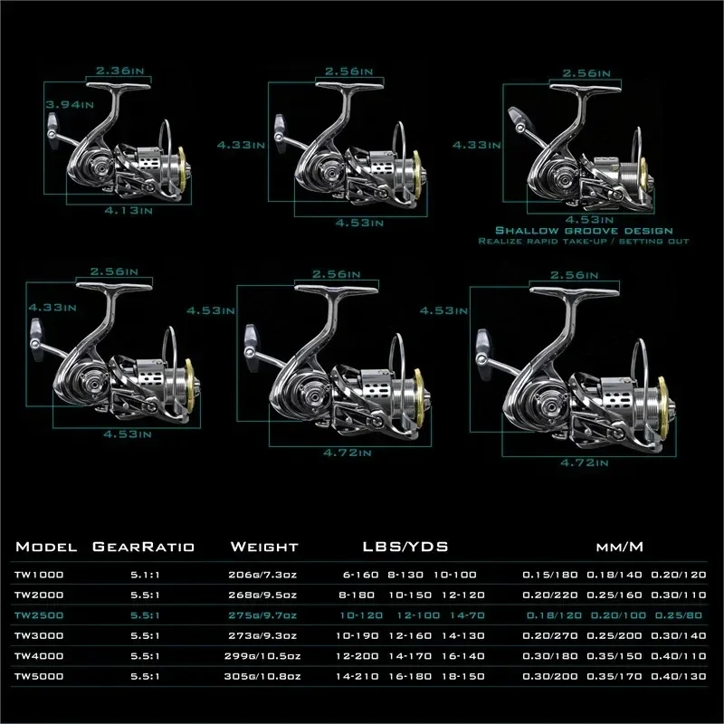 Okuma All Metal Rust Proof Smo - Outdoor Power Reel recension och pris