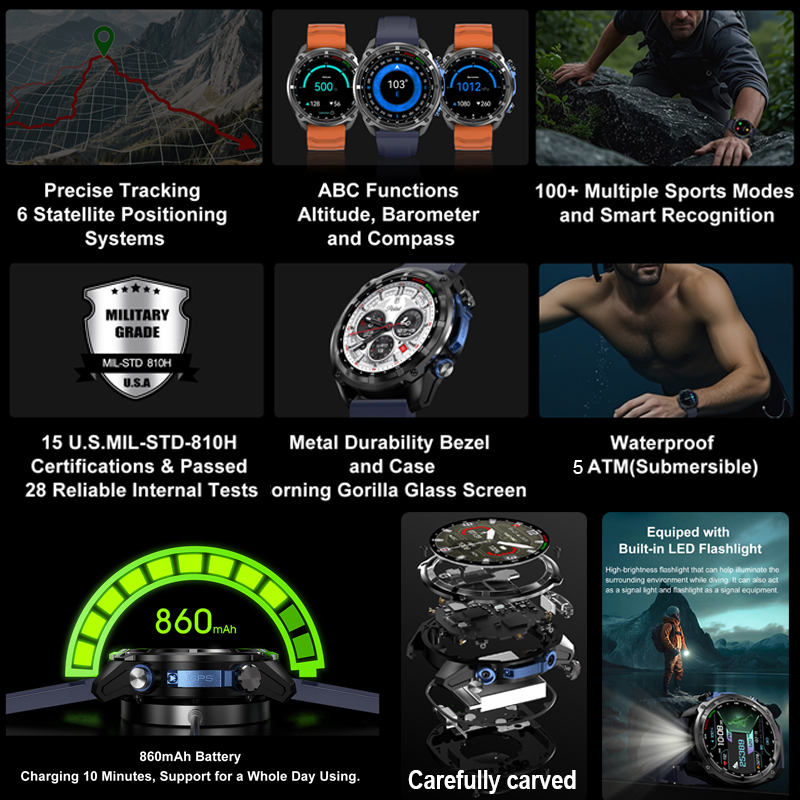 2026 Military GPS Smartwatch O - Outdoor Power Meter Box recension och pris